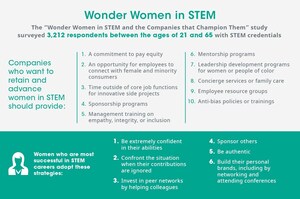 Keeping Women In STEM Careers: Looking to Data For Answers