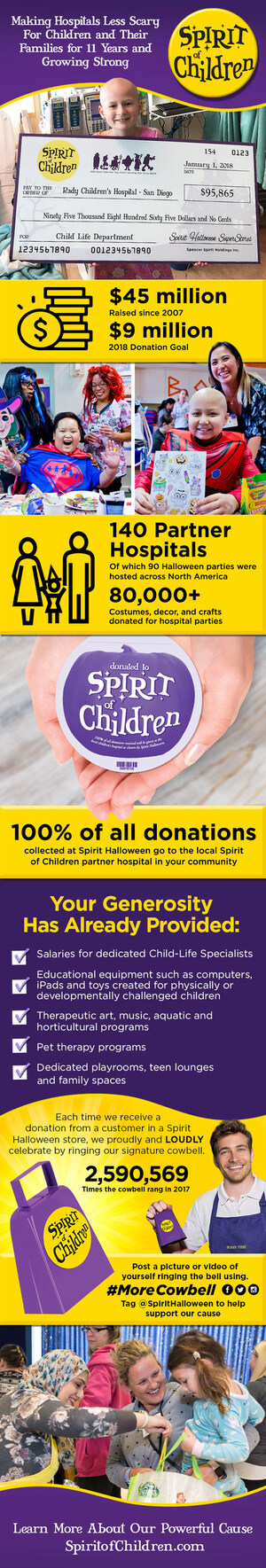 Spirit Halloween Makes Hospitals 'Less Scary' for kids' With Annual Spirit of Children Program