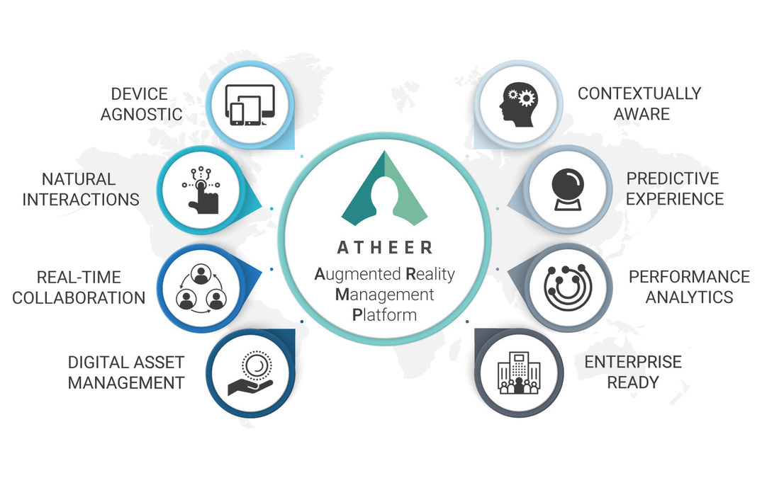 Ar management. Atheer.