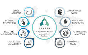 Atheer Announces the World's First Augmented Reality Management Platform, Creating New Enterprise Software Category