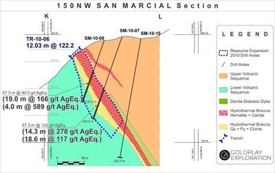 Figure 2: San Marcial Cross Section K-L (CNW Group/Goldplay Exploration Ltd)