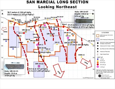 Figure 4: San Marcial Longitudinal Section A-B (CNW Group/Goldplay Exploration Ltd)