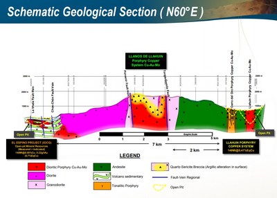 Figure 4 – Schematic Cross Section Through the Llanos Project (CNW Group/Aethon Minerals)