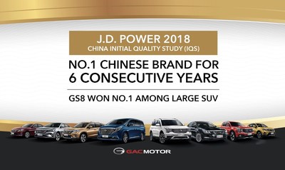 GAC Motor named the top Chinese brand in J.D. Power Asia Pacific's China IQS for six consecutive years (PRNewsfoto/GAC Motor)