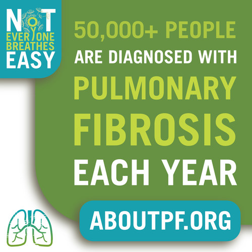THOUSANDS OF AMERICANS HAVE PULMONARY FIBROSIS, MANY NOT DIAGNOSED.