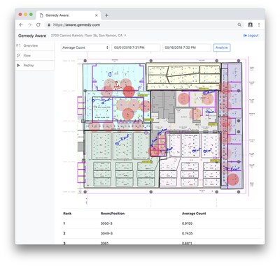 Gemedy Announces Real-Time Indoor Tracking Platform. New Gemedy AWARE Indoors™ software analyzes data from Current by GE sensors to generate real-time mapping of people movement around buildings. To learn more, visit https://www.gemedy.com.