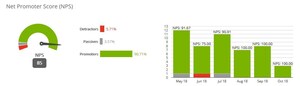 Princeton Mortgage, Home of the Effortless™ Mortgage, Awarded World Class NPS Score of 85