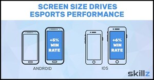 Bigger is Better: Larger Phones Dominate Mobile eSports Competitions