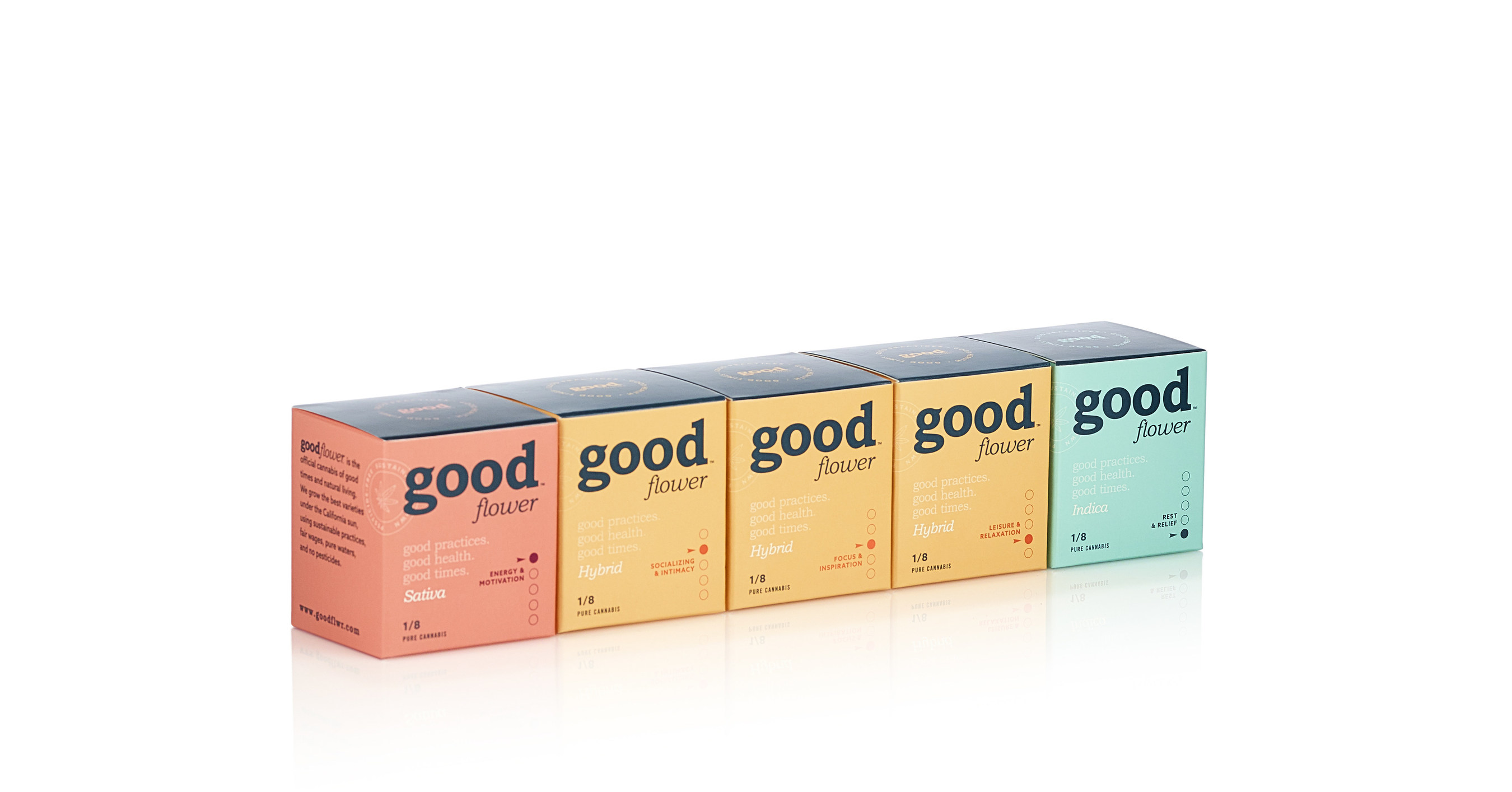 Canndescent® Launches Goodbrands™ A Brand To Help Premium Consumers