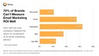Litmus Research Finds that Email Marketing's ROI Is 38-to-1