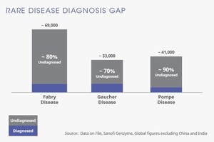 Shining a Light on Diagnosis for Rare Genetic Disease Patients