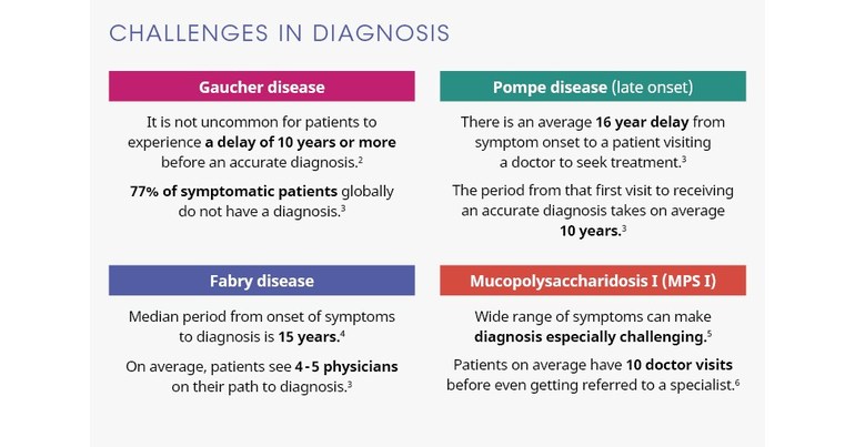 Gaucher Disease - Symptoms, Causes, Treatment