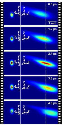 Figure 2. Imagerie en temps rel de la focalisation temporelle d'une impulsion laser femtoseconde  2.5 Tfps. (Groupe CNW/Institut National de la recherche scientifique (INRS))