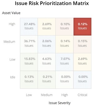 RiskRecon Invents Ground-Breaking Asset Risk Valuation Algorithms, Transforming How Enterprises Manage Third-Party Cyber Risk