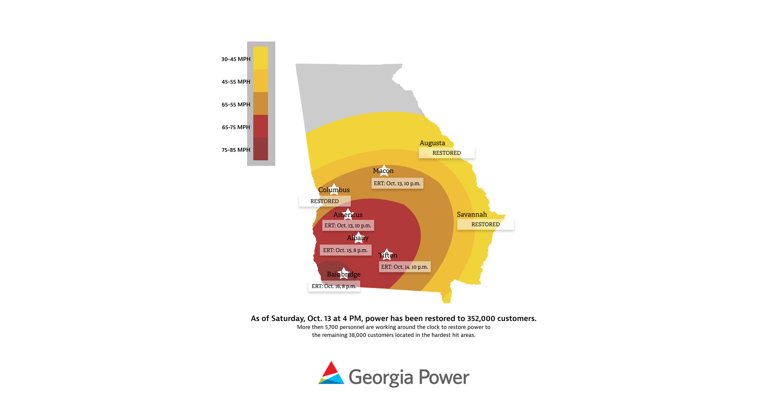Power restored to 352,000 Power customers
