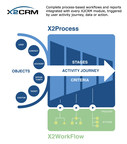 X2CRM Exceeds Business Requirements for Configuration Capabilities
