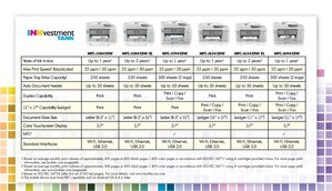 Brother INKvestment Tank Continues To Take The Worry Out Of Printing With Expanded Line-Up Of Business-Centric Printers