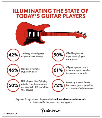 Illuminating The State of Today’s Guitar Players