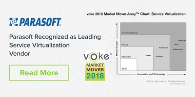 Parasoft Recognized as leading vendor is Service Virtualization.