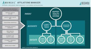 New CRM software helps life sciences companies manage complex customer hierarchies