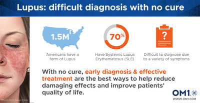 Lupus: Difficult Diagnosis with No Cure