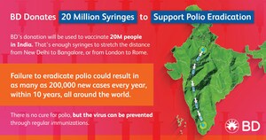BD Donates 20 Million Syringes to Support Polio Eradication