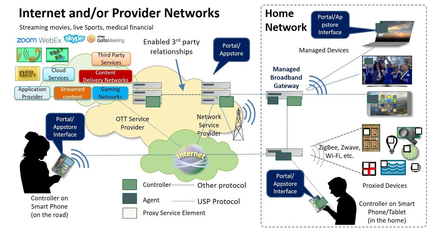 BBWF 2018 Broadband Forum to premiere USP and OBBAA demos at Interop
