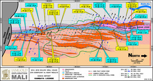 IAMGOLD Reports Further High Grade Drill Intersections at Its Diakha Deposit, Siribaya Project in Mali