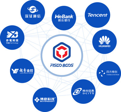 Financial Blockchain Shenzhen Consortium (FISCO) Taskforce Team