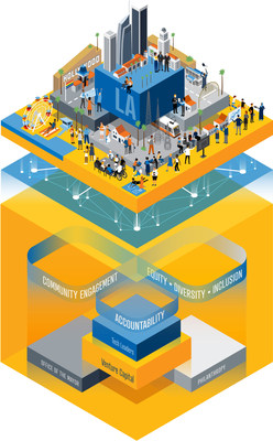 PledgeLA Infographic - Courtesy of Annenberg Foundation