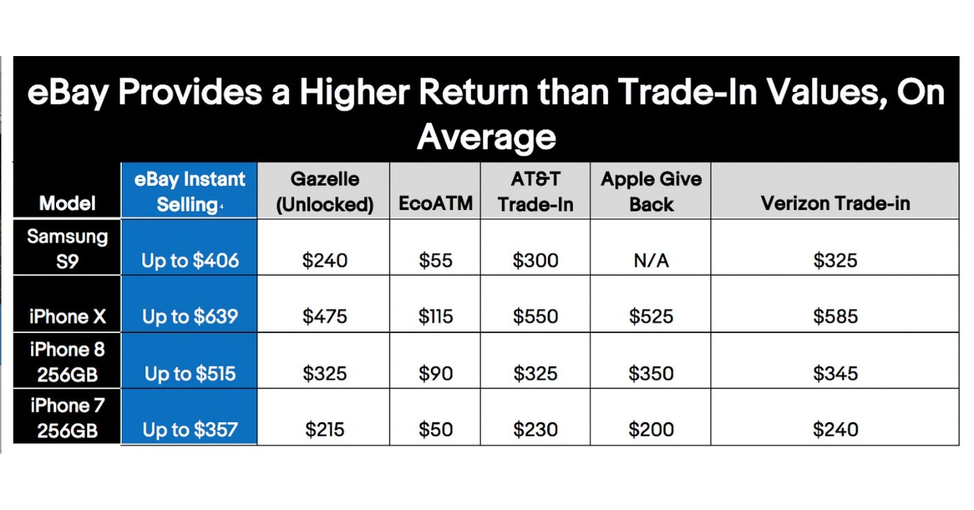 Trade me values. Tradeback таблица. Trade values. Instant gratification.