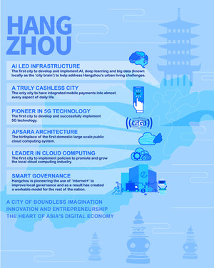 Hangzhou is Building the Top City of China's Digital Economy