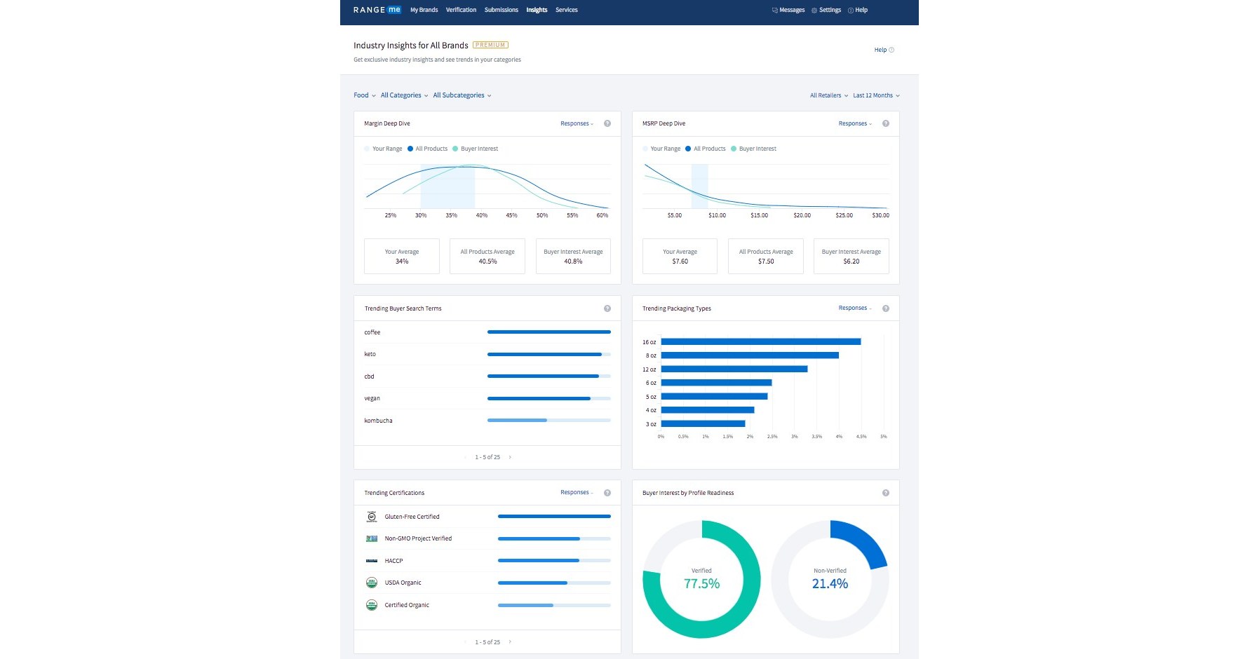 RangeMe Reveals Retail Buying Trends Before They Hit Stores