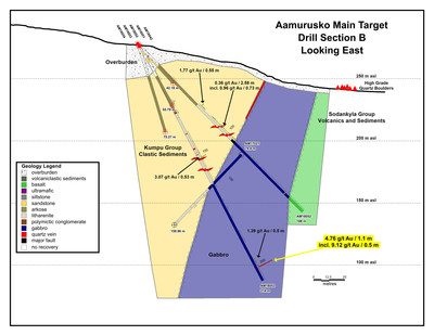 Aamurusko Main Target Drill Section B Looking East (CNW Group/Aurion Resources Ltd.)