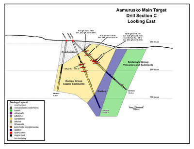 Aamurusko Main Target Drill Section C Looking East (CNW Group/Aurion Resources Ltd.)