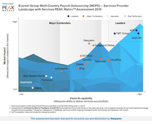 Neeyamo Named a 'Star Performer' Yet Again in Everest Group's Multi-Country Payroll Outsourcing Market Assessment