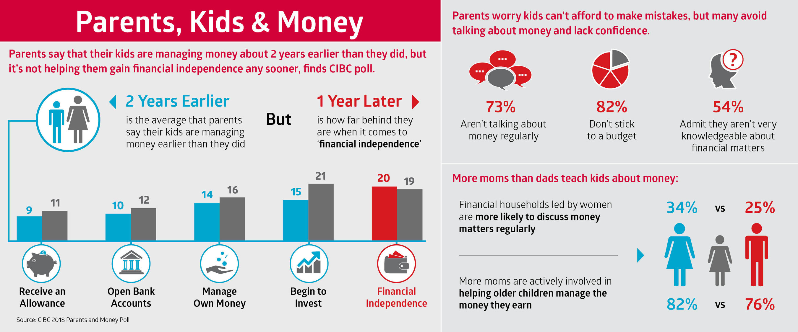 Transfer Money From Credit Card To Bank Account Cibc Share Dollar
