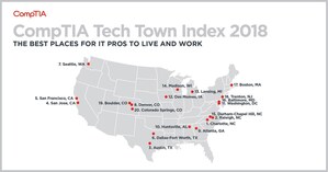 New CompTIA Study Identifies America's Top 20 Tech Towns Based on Job Opportunities and Quality of Life