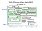 Registration is Now Open for the deliver:Agile Technical Conference