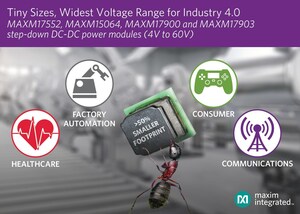 Maxim Delivers Industry's Widest Voltage Range and Smallest Footprint with Himalaya uSLIC Family Additions