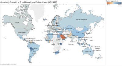 Quarterly Growth in Fixed Broadband Subscribers (Q2 2018)