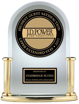 IHG® Brands Awarded Top Rank on J.D. Power's 2018 Guest Satisfaction Study