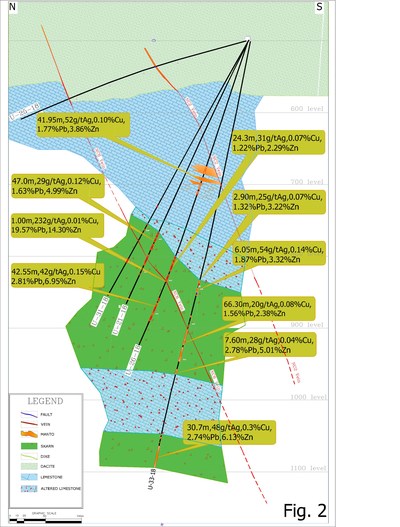 Figure 2: Cross section 2 (CNW Group/Pan American Silver Corp.)