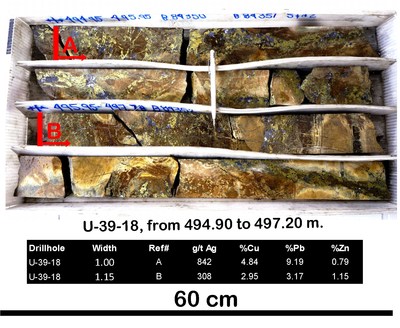 Figure 7: Core box photograph hole U-39-18 (CNW Group/Pan American Silver Corp.)