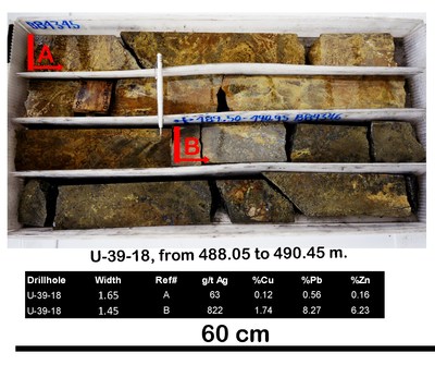 Figure 6: Core box photograph hole U-39-18 (CNW Group/Pan American Silver Corp.)