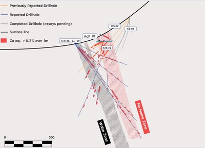Figure 2. Cross section of drill holes reported. Width of the cross section is 33 metres (100 feet). Outlines of mineralized zones are interpreted from the 3D geological model considering drill intersections outside of the cross section. (CNW Group/First Cobalt Corp.)