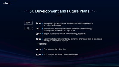 Vivo a massivement investi dans la 5G et est l'un des précurseurs dans le développement de la 5G (PRNewsfoto/Vivo)