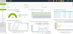 Centreon Releases Remote Server Functionality for Holistic Cross-Domain Monitoring of Multi-Site IT Operations