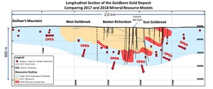 Anaconda Mining Reports Increased Mineral Resources and Grade at Goldboro Gold Project and Improved After-Tax PEA Economics