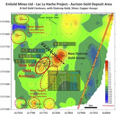 EnGold's New Gold Zone Near Aurizon South, Soil and Rock Samples, Lac La Hache Property, BC. (CNW Group/Engold Mines Ltd.)